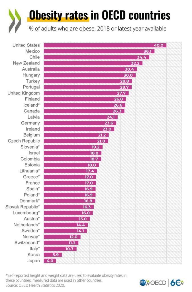 Obesidad en El Salvador, salud pública, enfermedades crónicas, sobrepeso infantil, impacto económico, estilos de vida saludables.

