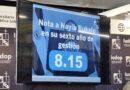 BUKELE OBTIENE CALIFICACIÓN DE 8.15 EN ENCUESTA DE LA UCA SOBRE SU SEXTO AÑO DE GOBIERNO
