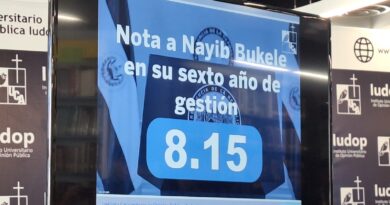 BUKELE OBTIENE CALIFICACIÓN DE 8.15 EN ENCUESTA DE LA UCA SOBRE SU SEXTO AÑO DE GOBIERNO