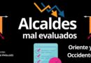 REPRUEBAN EN ENCUESTA DEL CIMU DE LA UES A ALCALDES DE ORIENTE Y OCCIDENTE DE EL SALVADOR