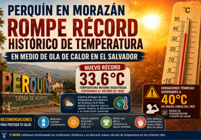 PERQUÍN ROMPE RÉCORD HISTÓRICO DE TEMPERATURA EN MEDIO DE OLA DE CALOR EN EL SALVADOR