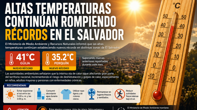 ALTAS TEMPERATURAS CONTINÚAN ROMPIENDO RÉCORDS EN EL SALVADOR