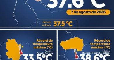 ALTAS TEMPERATURAS ROMPEN RÉCORDS EN VARIOS PUNTOS DE EL SALVADOR EN MEDIO DE LA CANÍCULA